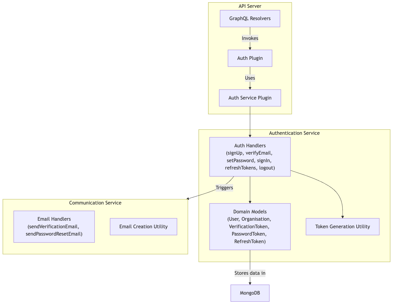 Container diagram